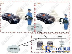 鼎创恒达RFID手持机 革新停车场移动收费系统的智慧钥匙