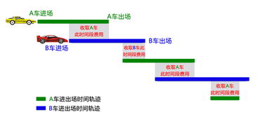 停车场收费系统的多样化应用场景解析